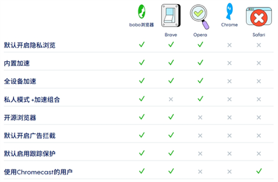 bobo瀏覽器海外版